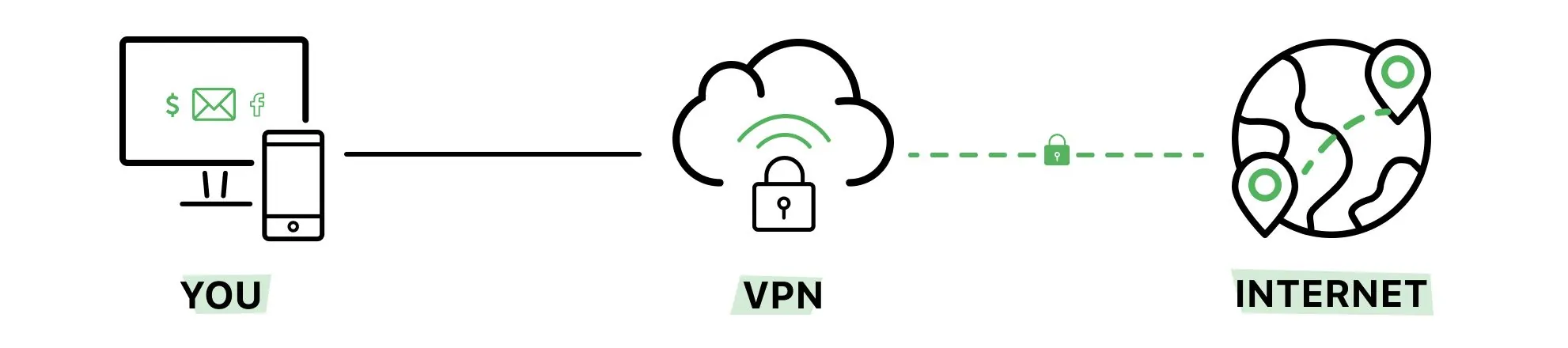 VPN-2