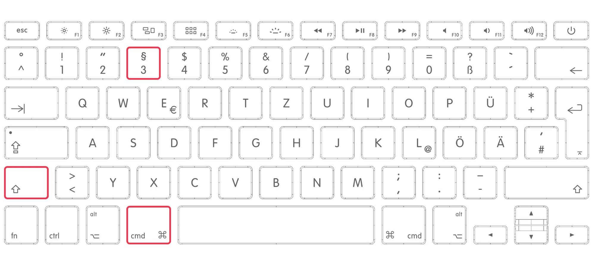 keyboard shortcut for screenshot mac