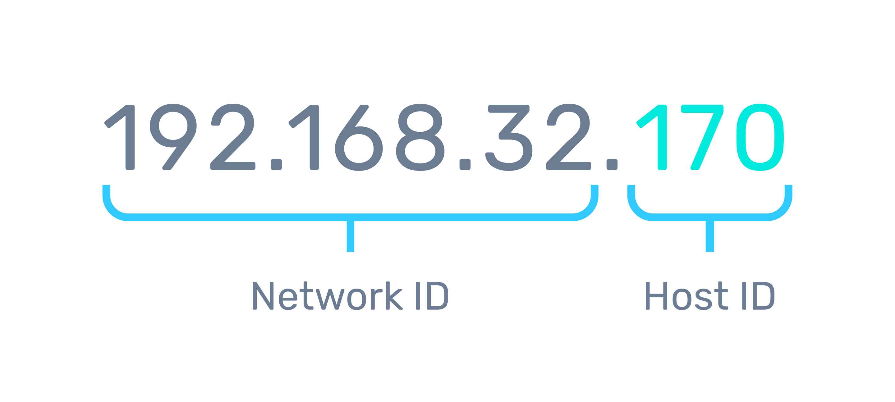 how to block IP address from a region GFI Mailessentials