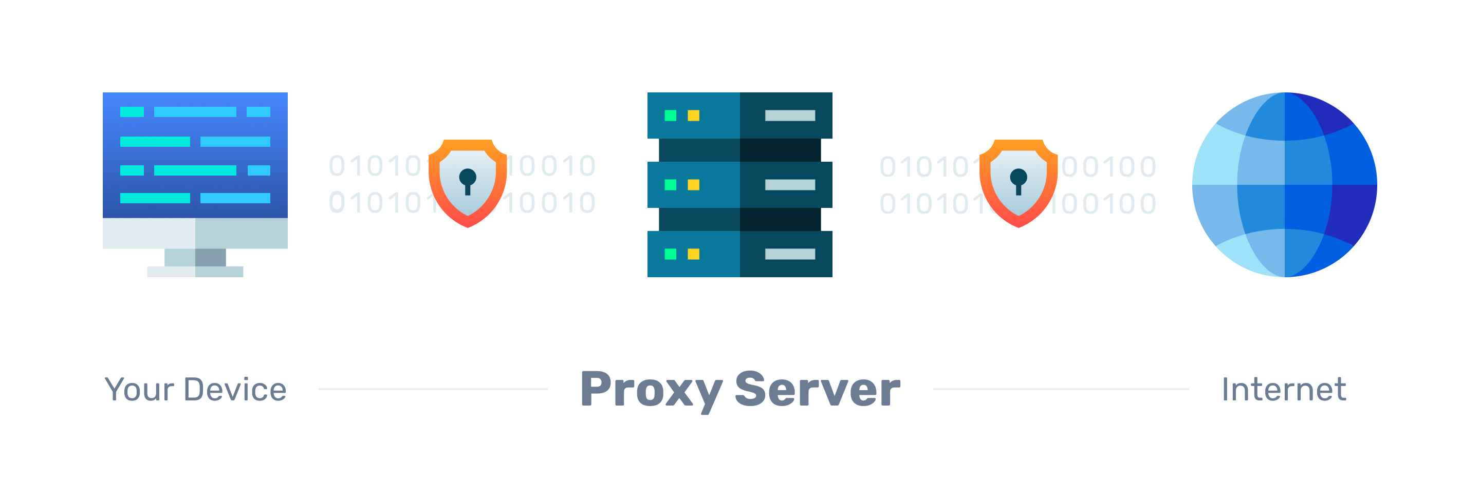 proxy-server