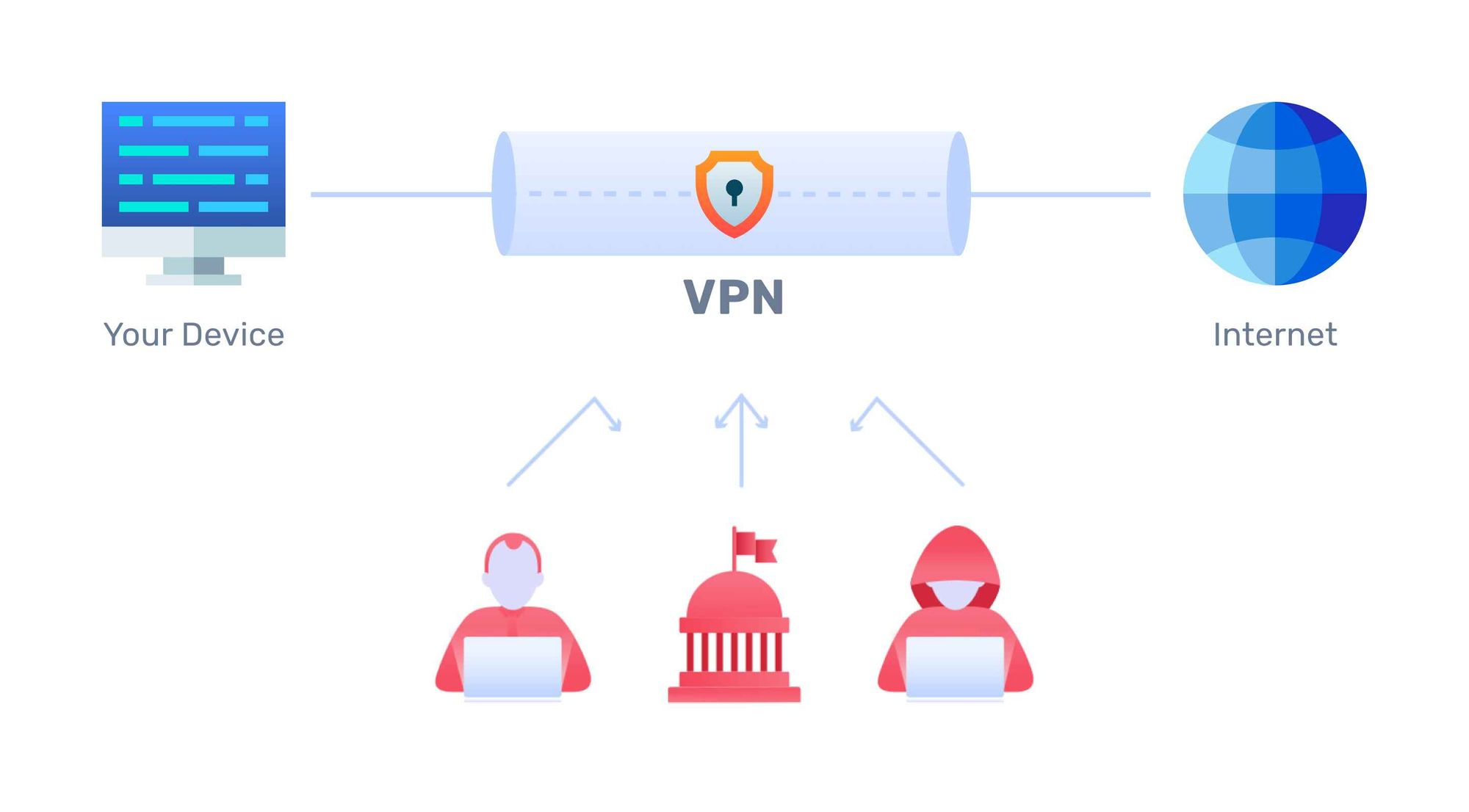 whats my ip address vpn