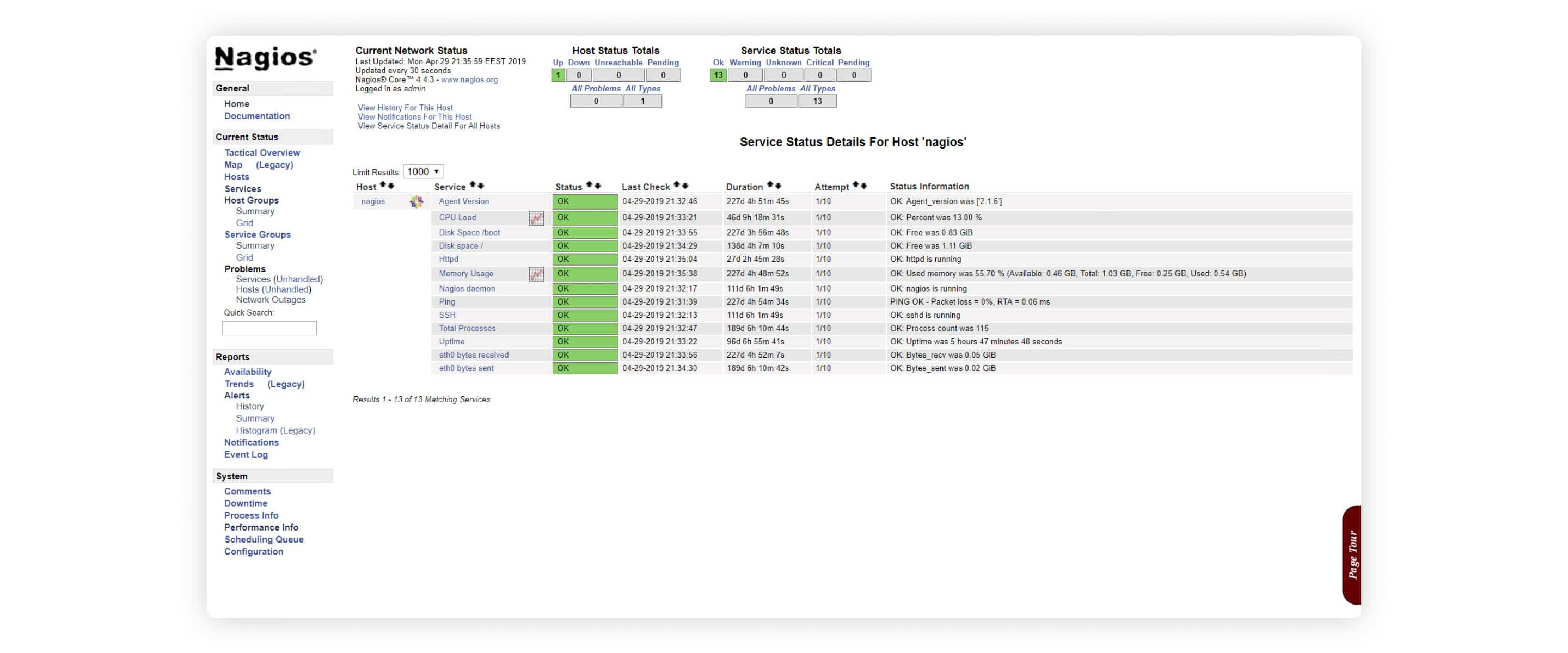 nagios