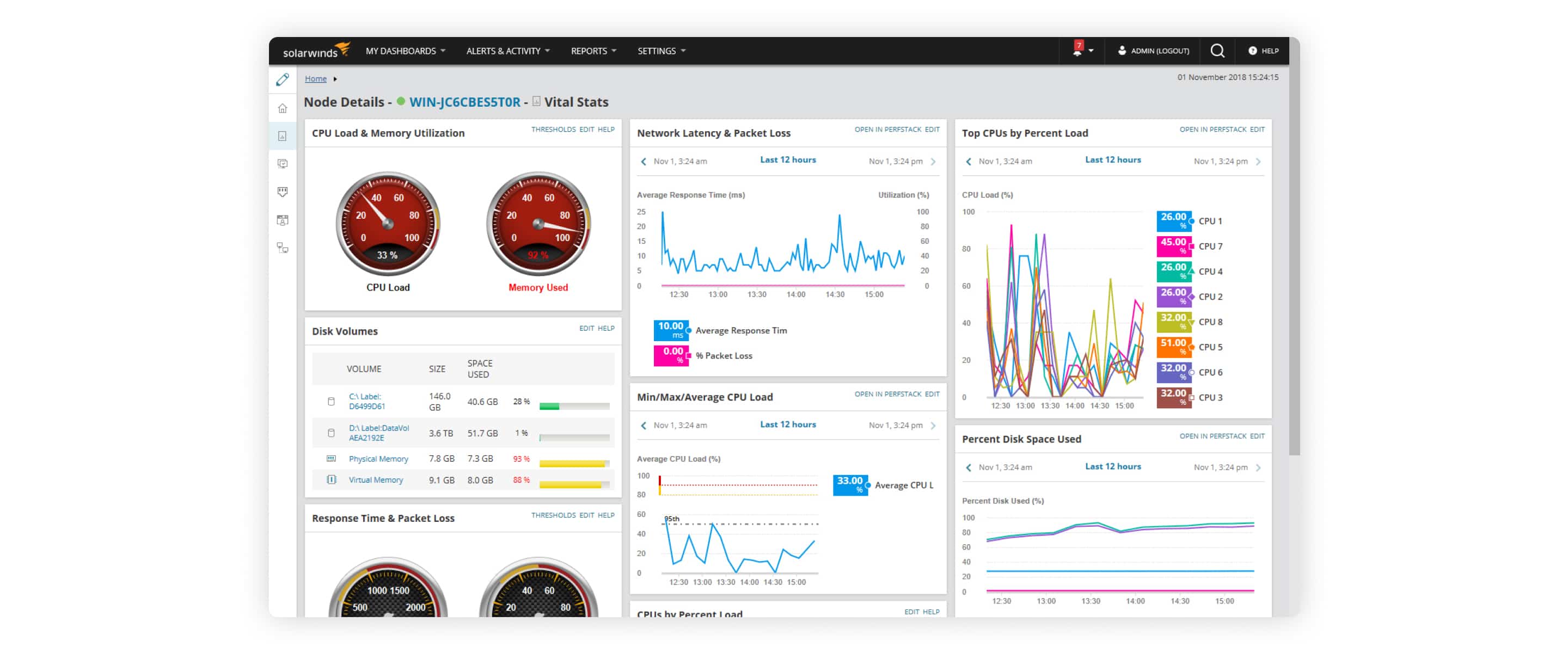 solarwinds network performance monitor alerts