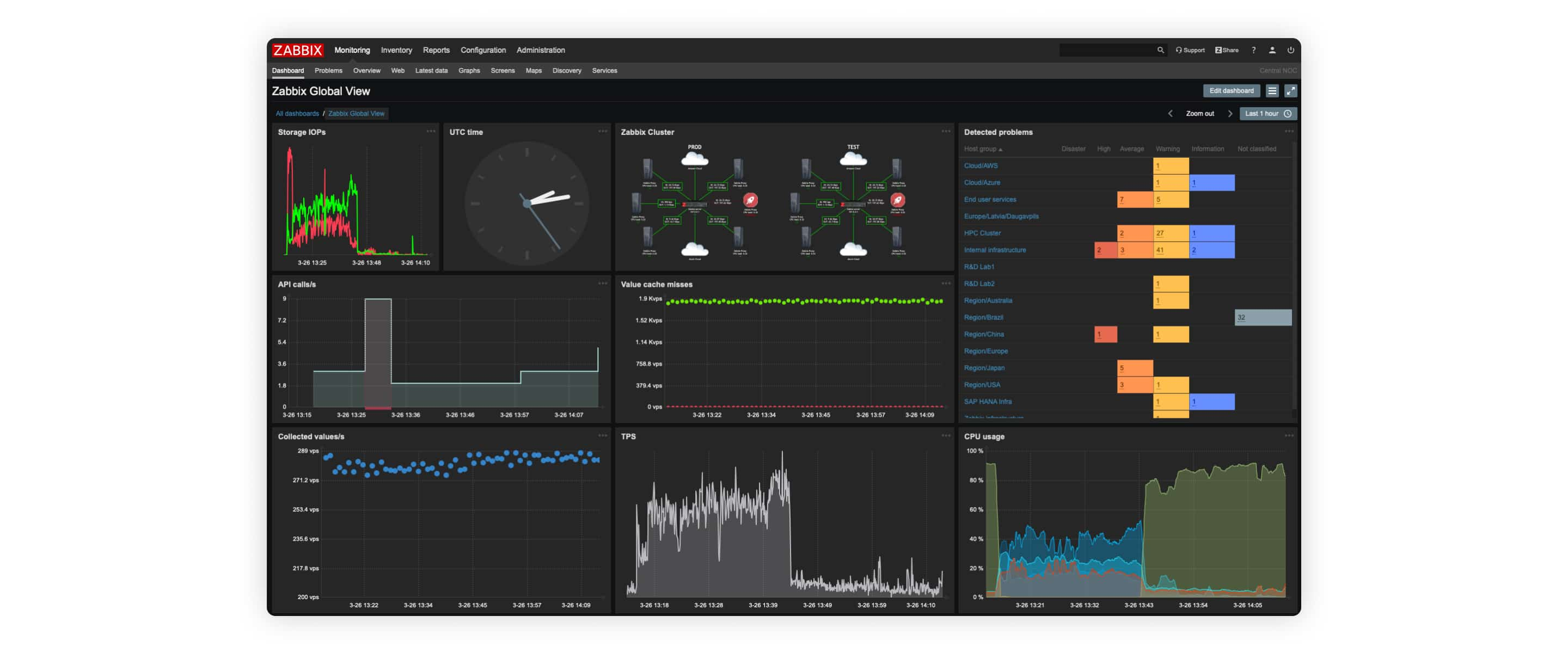 website monitor tools