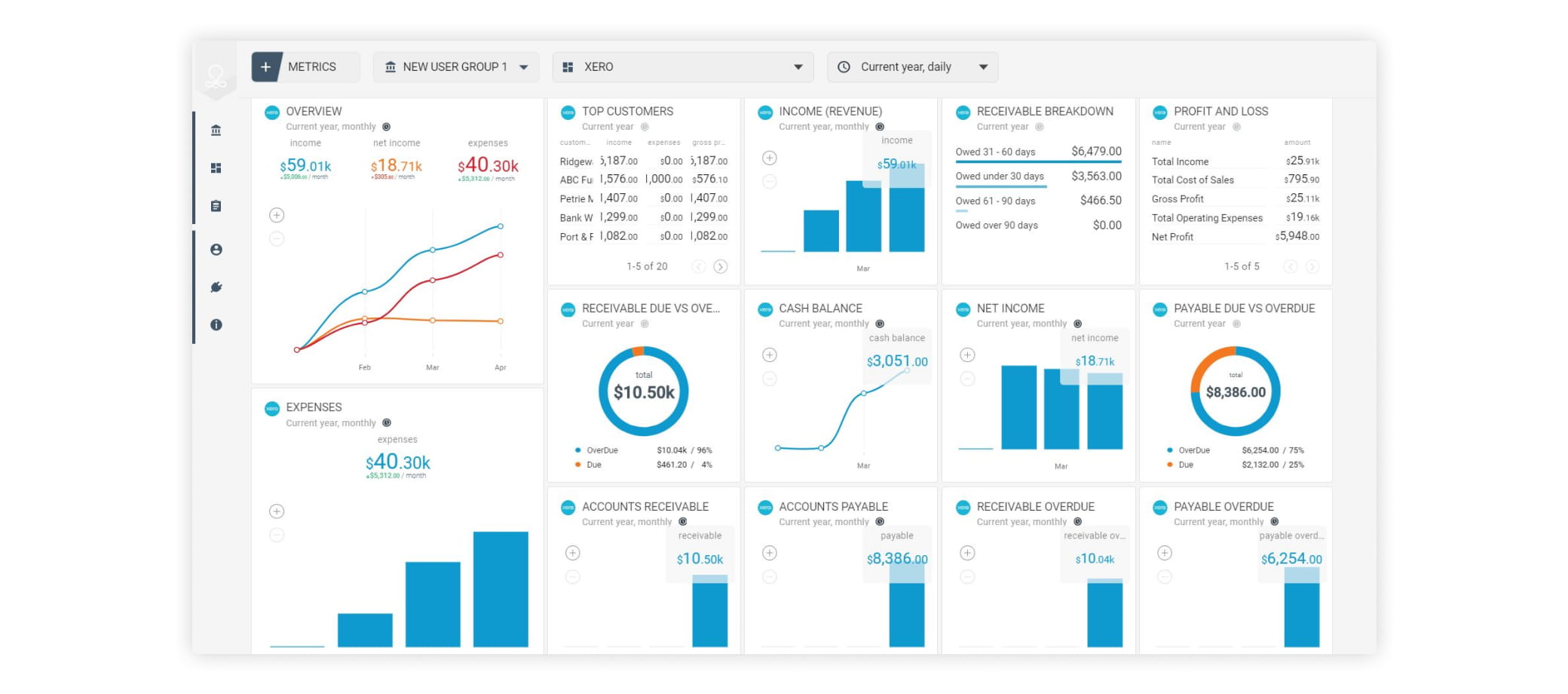 what is the best financial software for small business