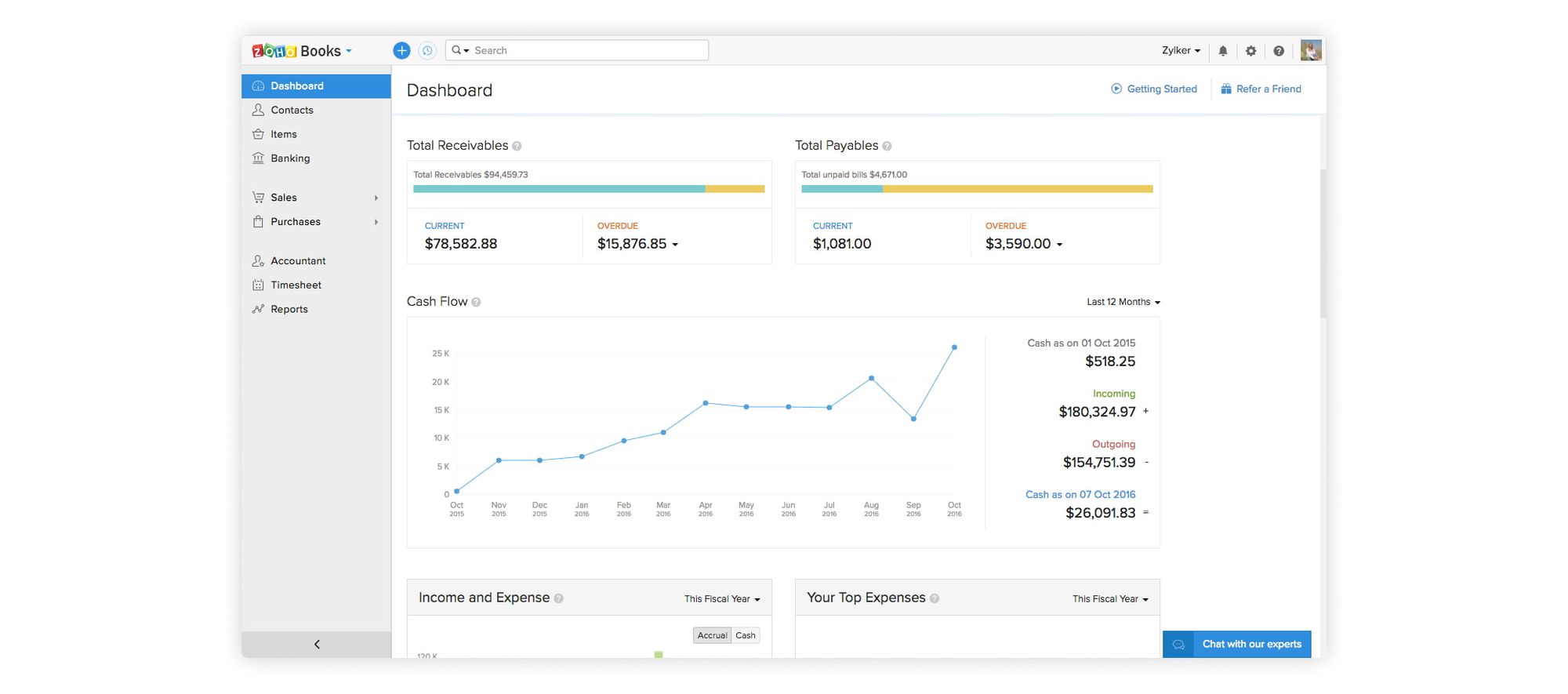 best invoicing software for mac 2015