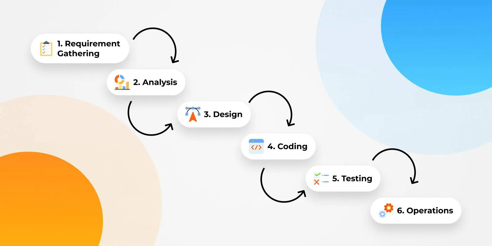 A Beginner’s Guide to Waterfall Project Management