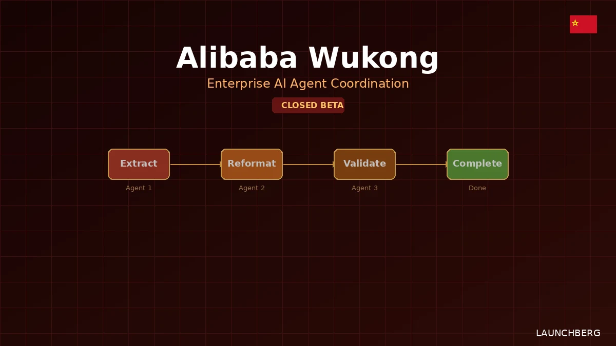 Alibaba Wukong Brings AI Agents to Enterprise Work