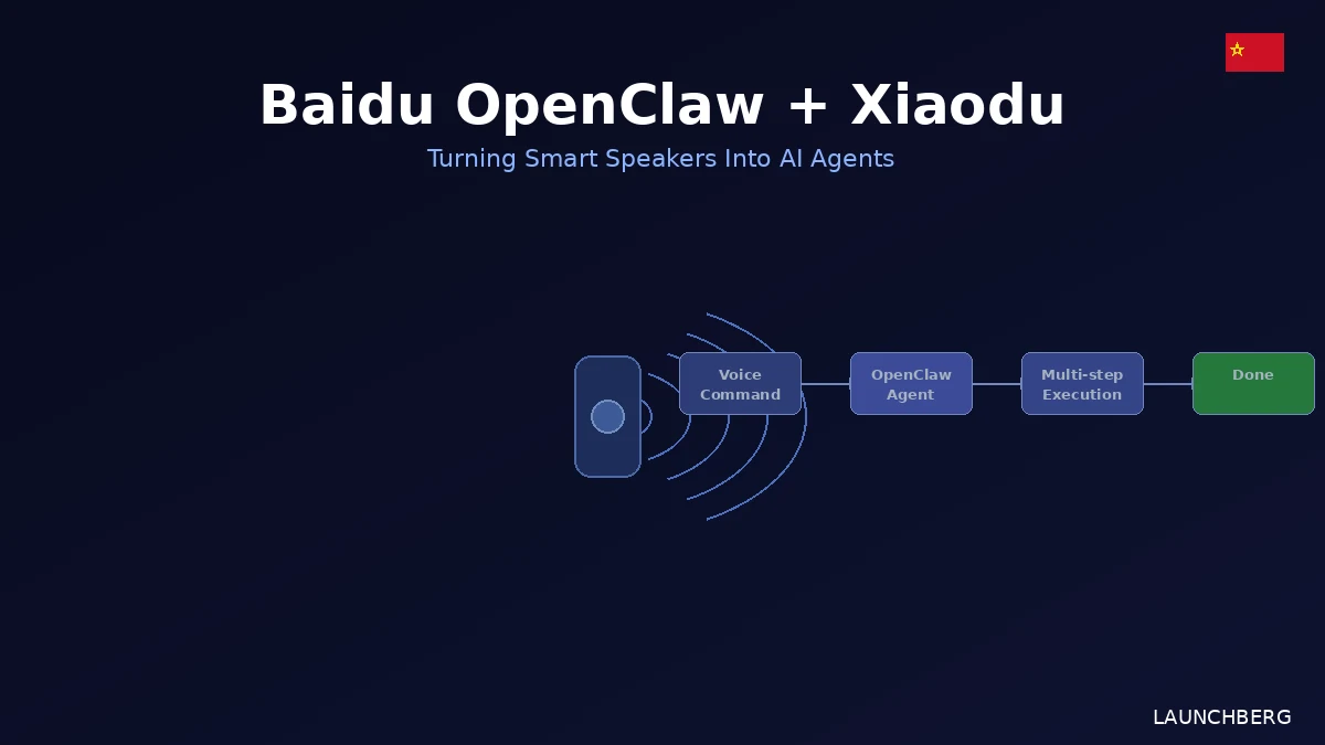 Baidu Is Turning Its Smart Devices Into OpenClaw Agents
