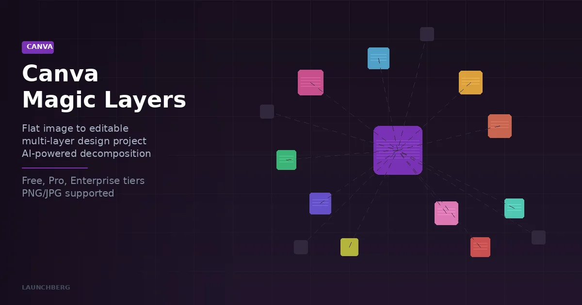 Canva Magic Layers Turns Any Flat Image Into an Editable Design