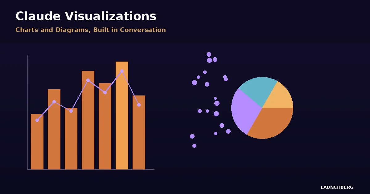 Claude Can Now Build Charts and Diagrams in Conversation