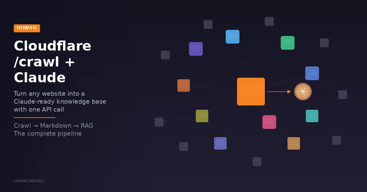 How to Feed an Entire Website to Claude Using Cloudflare's /crawl API