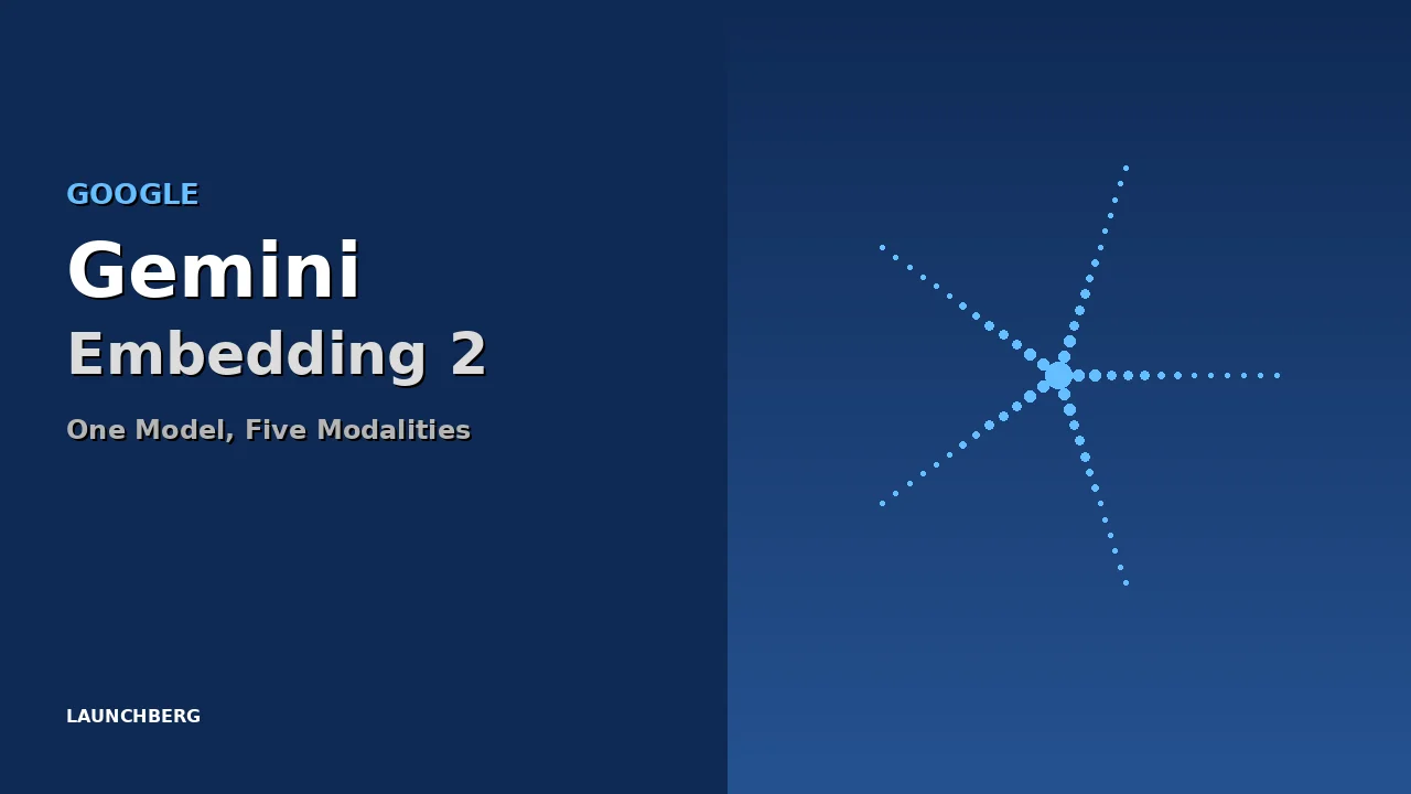 Gemini Embedding 2: One Model for Text, Images, Video, Audio, and PDFs