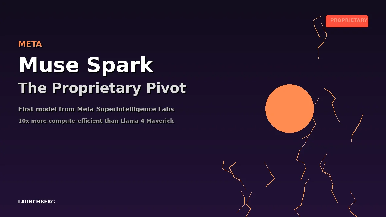 Meta Muse Spark: The Proprietary Pivot