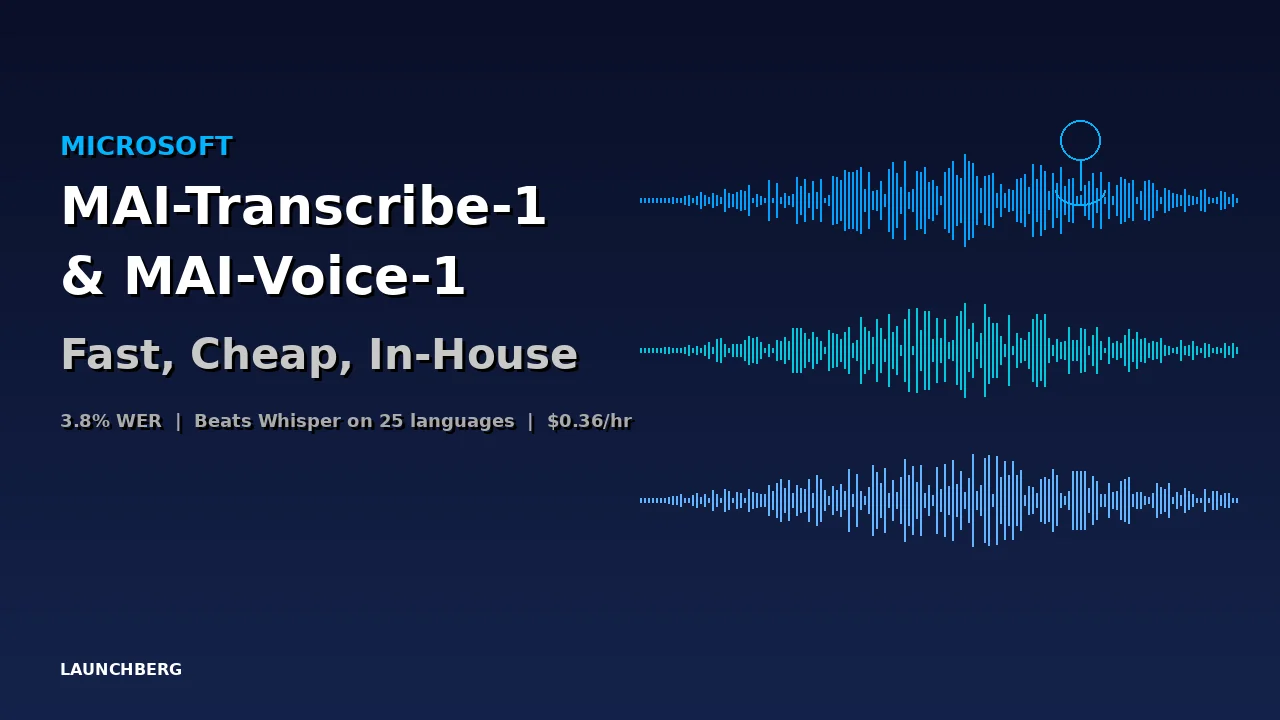 Microsoft MAI-Transcribe-1 and MAI-Voice-1: Fast, Cheap, In-House