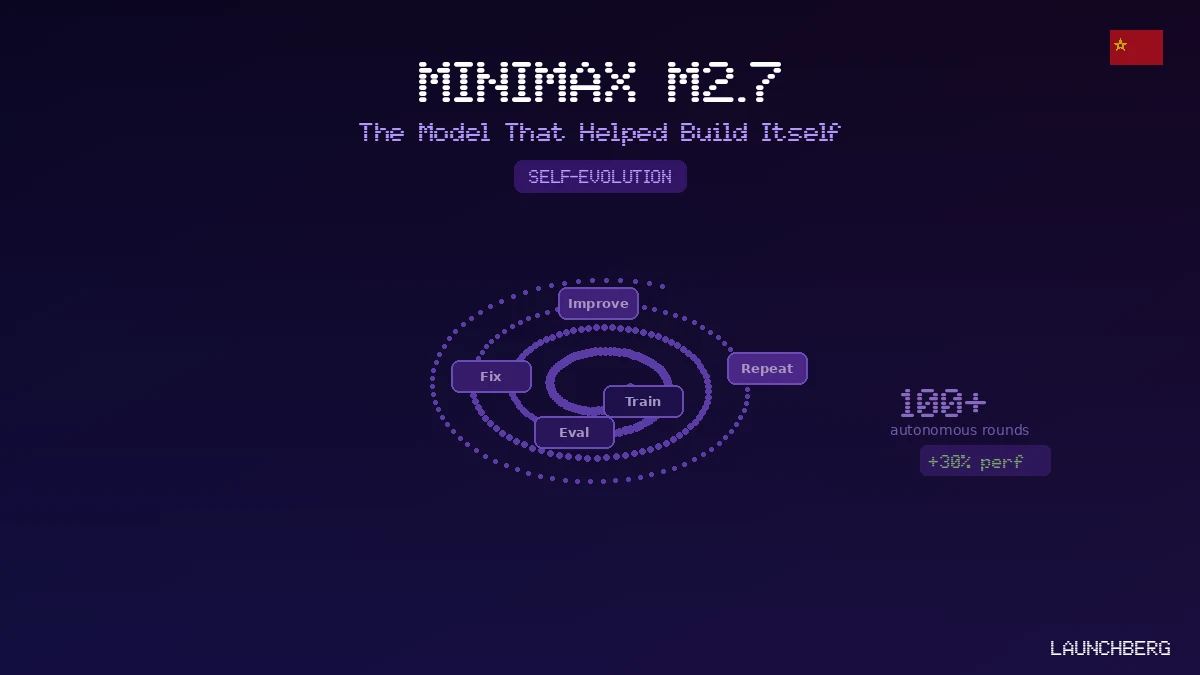 MiniMax M2.7 Helped Build Itself