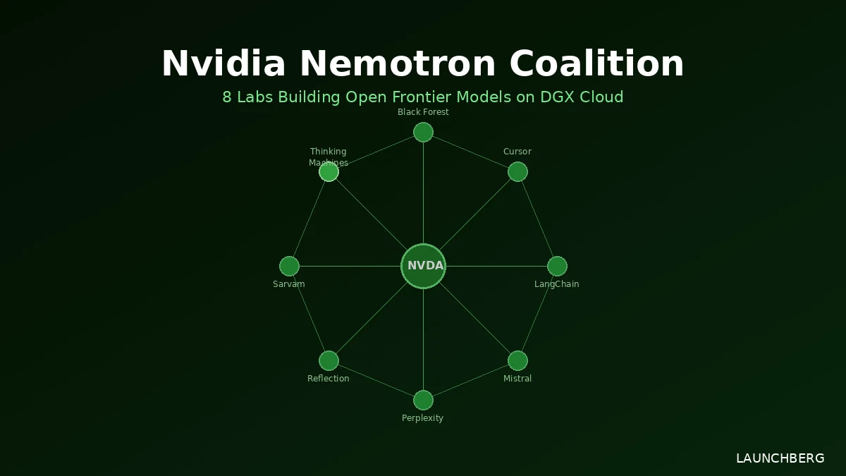 Nvidia's Nemotron Coalition: Cursor, Perplexity, Mistral