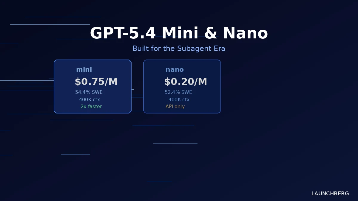 OpenAI GPT-5.4 Mini and Nano: Built for Agents