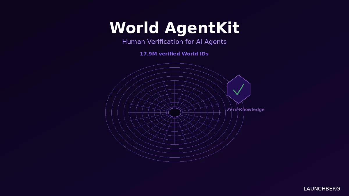 World's AgentKit Puts a Human Check on AI Shopping