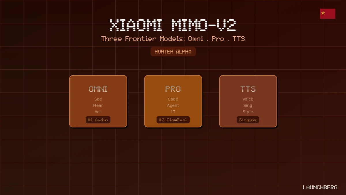 Xiaomi MiMo-V2: Three Models That See, Code, and Sing